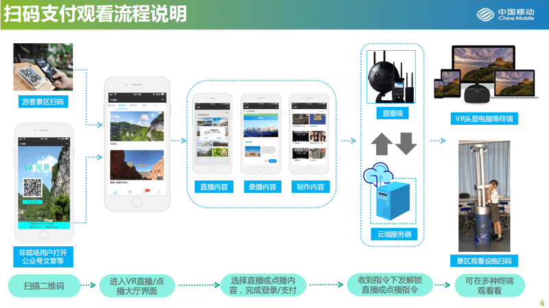 旅游VR解决方案